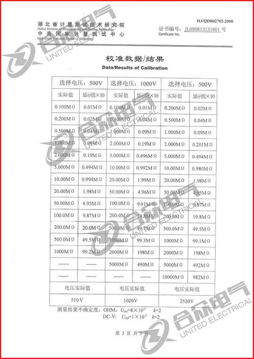 指針式絕緣電阻測(cè)試儀標(biāo)準(zhǔn)證書