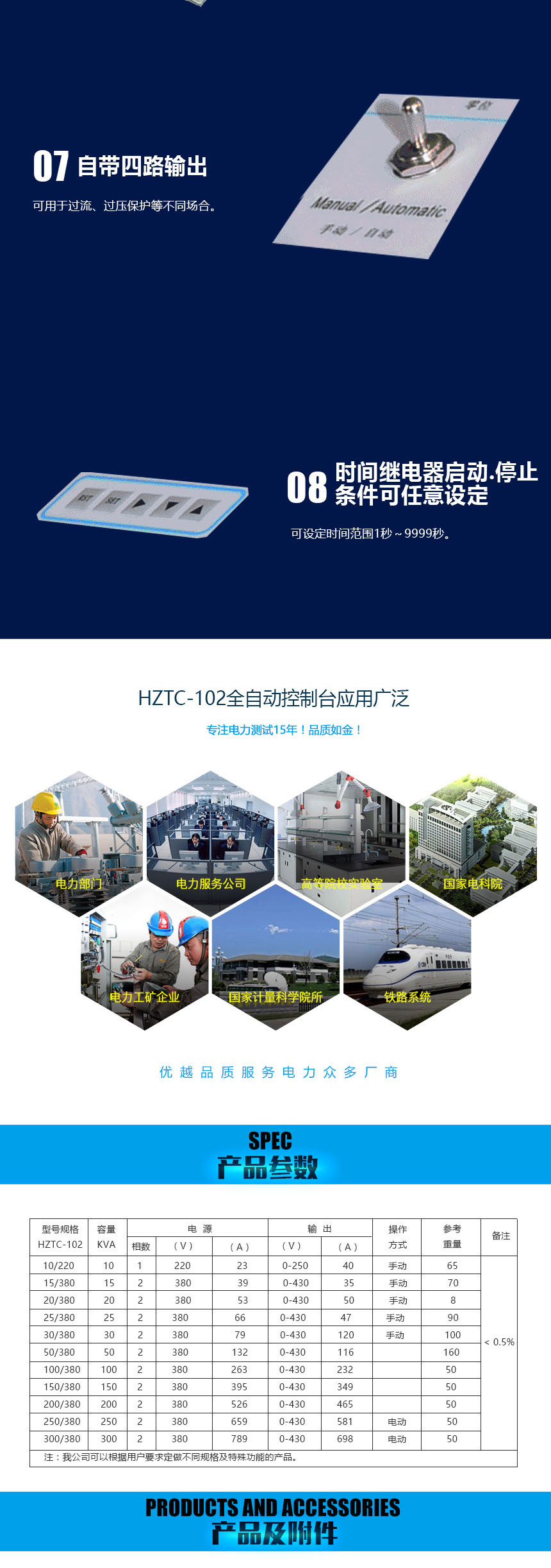 HZTC-102全自動耐壓試驗(yàn)控制臺