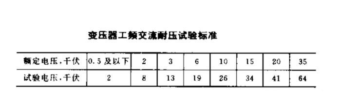 變壓器工頻耐壓試驗(yàn)電壓標(biāo)準(zhǔn)