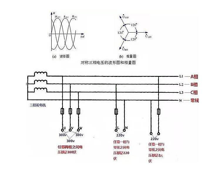 相線、中性線和火線、零線 示意圖