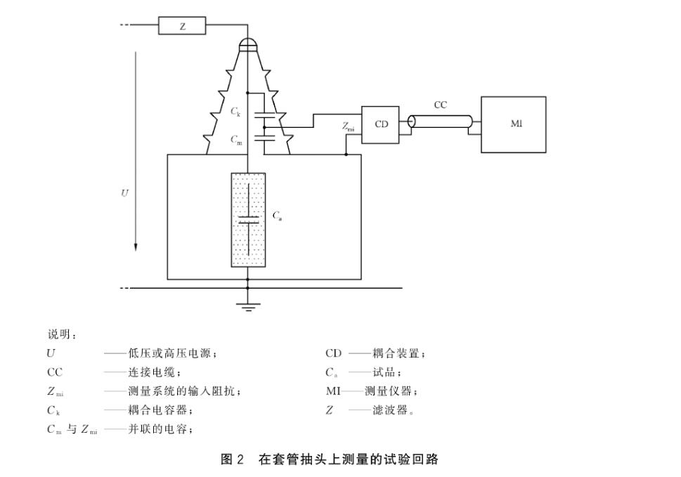 局部放電試驗(yàn)回路圖3