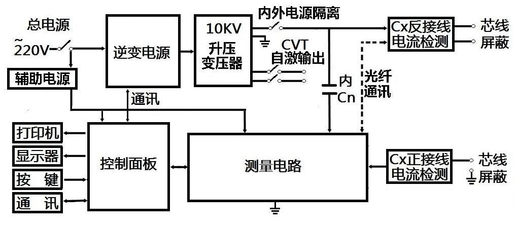 抗干擾異頻介損測(cè)試儀