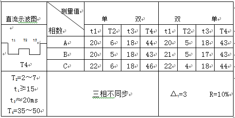 有載調(diào)壓分接開關(guān)測試儀