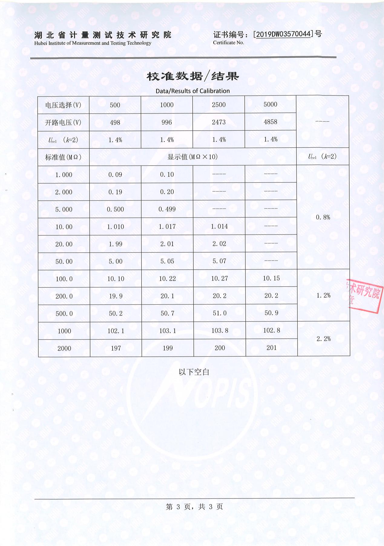 絕緣電阻測(cè)試儀、絕緣電阻測(cè)量儀 證書