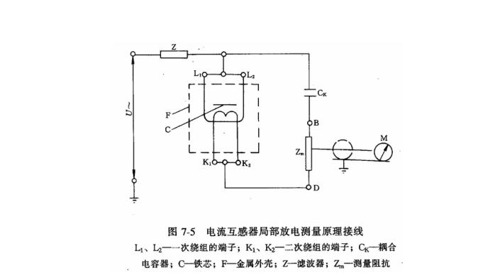 局部放電測(cè)量原理圖